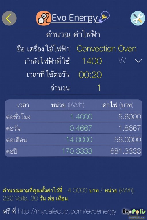 MyHome Convection Oven Garlic Breads with Baby Clams หอยลายกับขนม