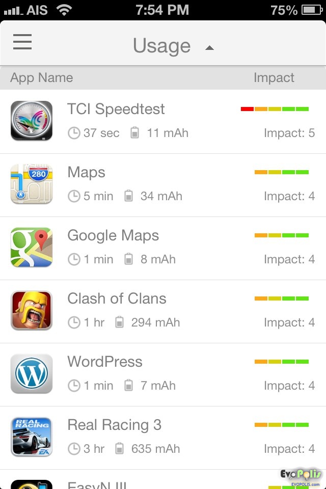 iphone battery tracker cydia